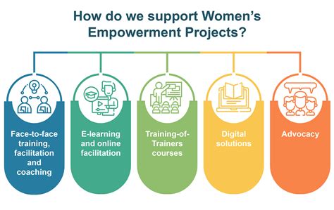 women empowerment organizations.